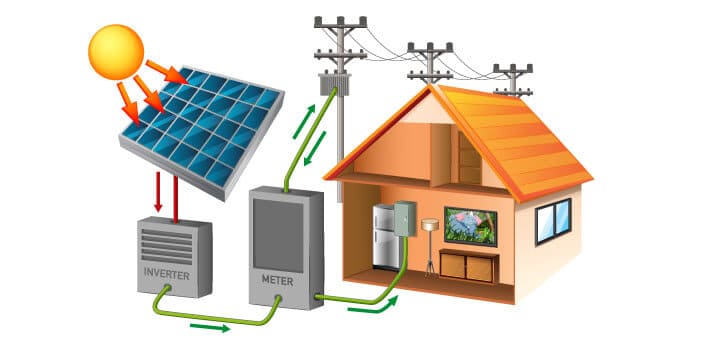 Inverex Solar and hybrid Inverter price In Karachi, Pakistan